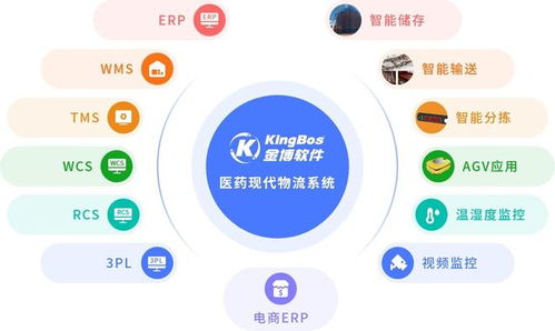 江西京源醫藥攜手金博，共建醫藥現代物流管理系統