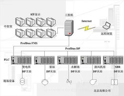 新疆污水處理廠自動控制系統(tǒng)計(jì)算機(jī)系統(tǒng)服務(wù)體系及關(guān)鍵技術(shù)研究